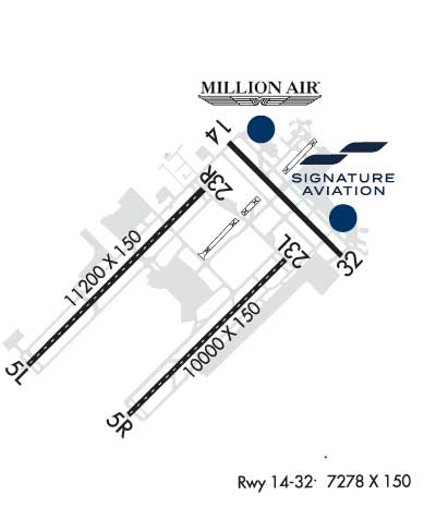 Airport Diagram of KIND