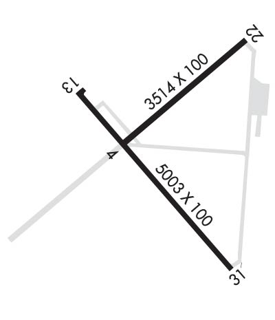 Airport Diagram of KINK