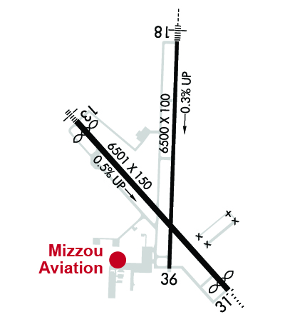 Airport Diagram of KJLN