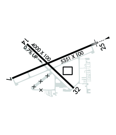 Airport Diagram of KJXN