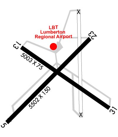 Airport Diagram of KLBT