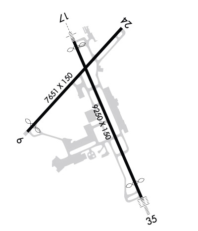 Airport Diagram of KMHT