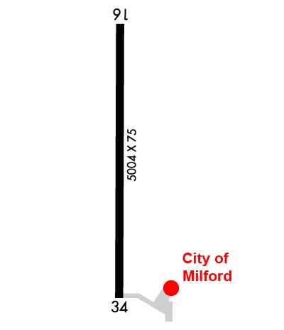 Airport Diagram of KMLF