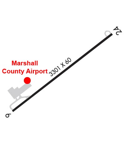 Airport Diagram of KMPG