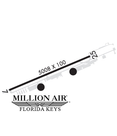 Airport Diagram of KMTH