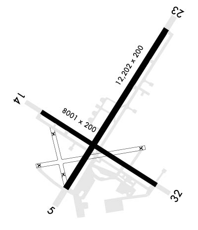 Airport Diagram of KNBC