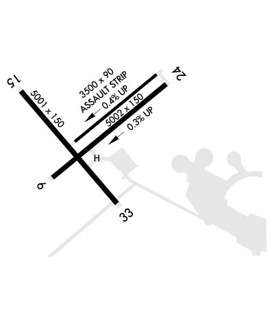 Airport Diagram of KNEL