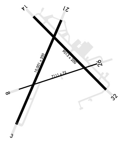 Airport Diagram of KNID