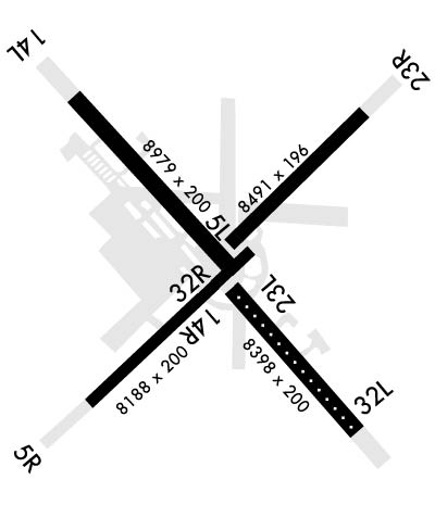 Airport Diagram of KNKT
