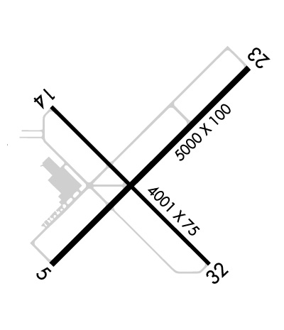 Airport Diagram of KOBE