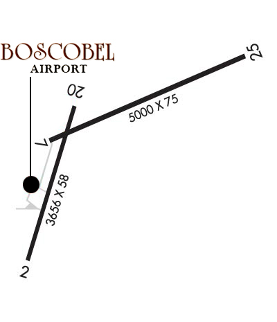 Airport Diagram of KOVS