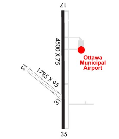 Airport Diagram of KOWI