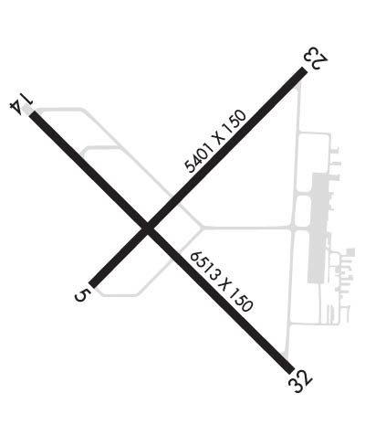 Airport Diagram of KPLN