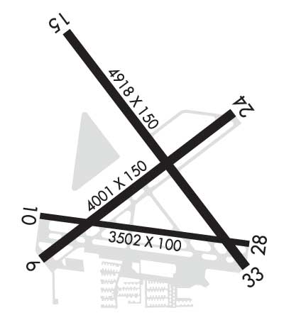 Airport Diagram of KPMP