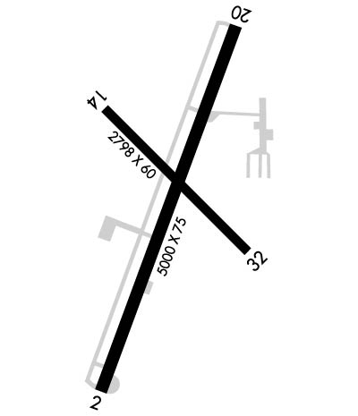 Airport Diagram of KPPO