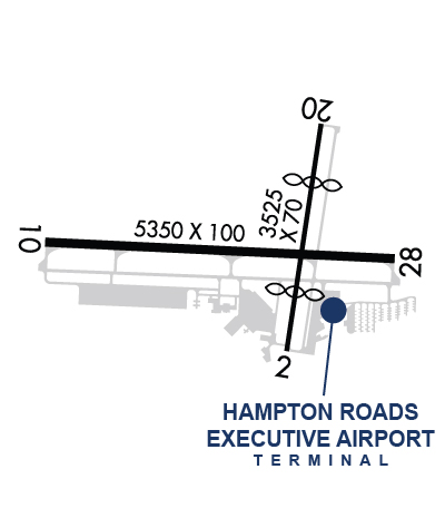 Airport Diagram of KPVG