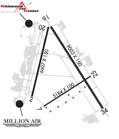 Airport Diagram of KRIC