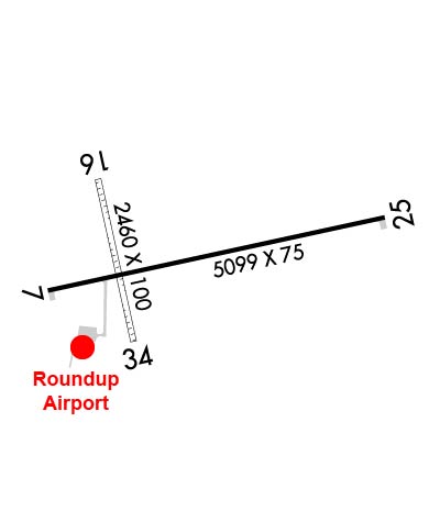 Airport Diagram of KRPX