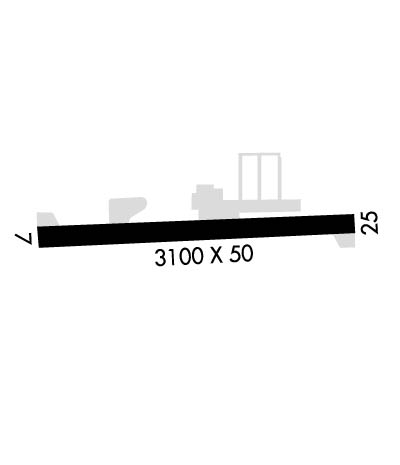 Airport Diagram of KS84