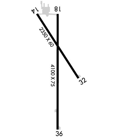 Airport Diagram of KSKI