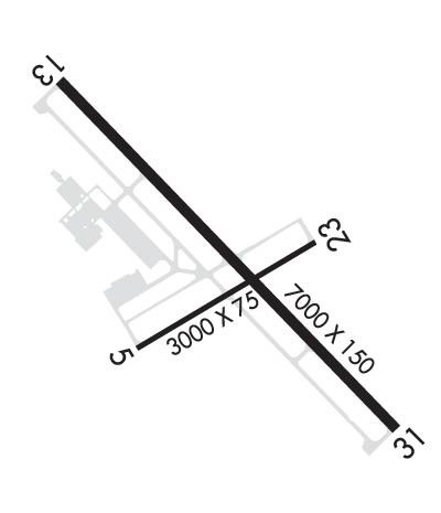 Airport Diagram of KSTC