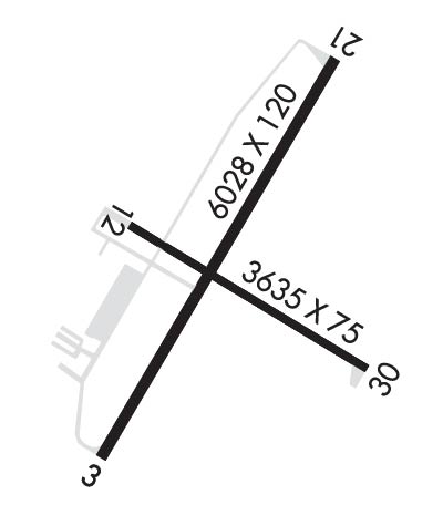 Airport Diagram of KSTE