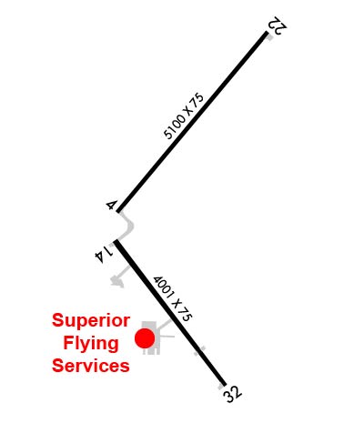 Airport Diagram of KSUW