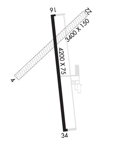 Airport Diagram of KSWT
