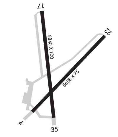 Airport Diagram of KSWW