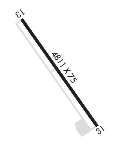Airport Diagram of KU08