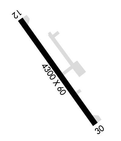 Airport Diagram of KU70