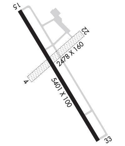 Airport Diagram of KULM
