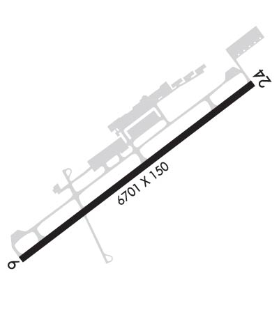 Airport Diagram of KUNV
