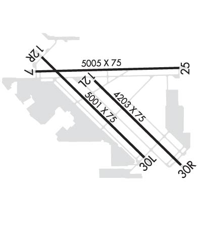 Airport Diagram of KVGT