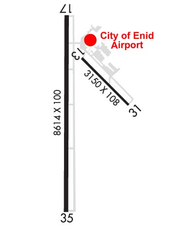 Airport Diagram of KWDG