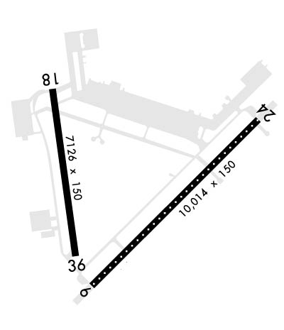 Airport Diagram of KWRI