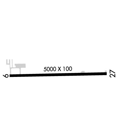 Airport Diagram of KY31