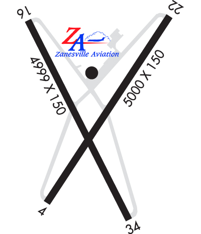 Airport Diagram of KZZV