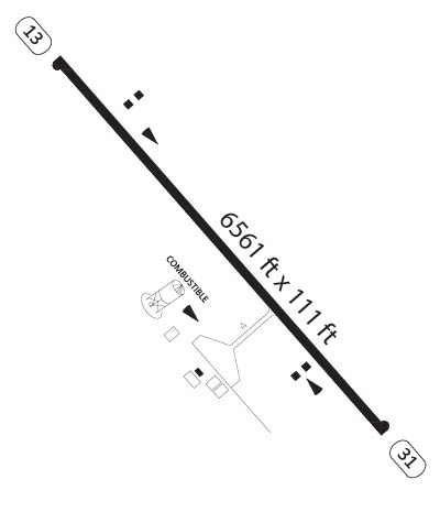 Airport Diagram of MMHC