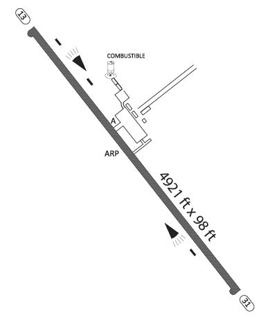 Airport Diagram of MMSF