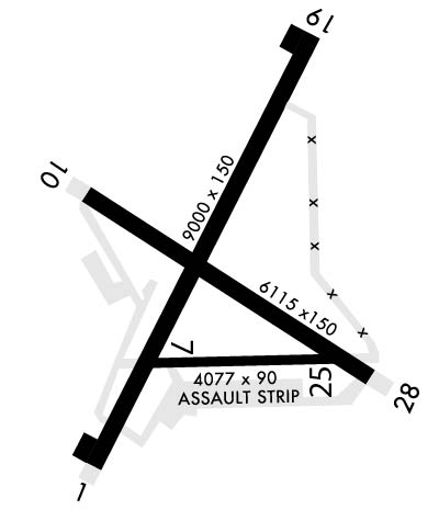Airport Diagram of PABI
