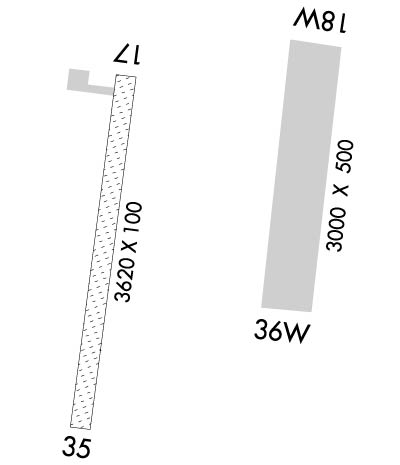 Airport Diagram of PARS